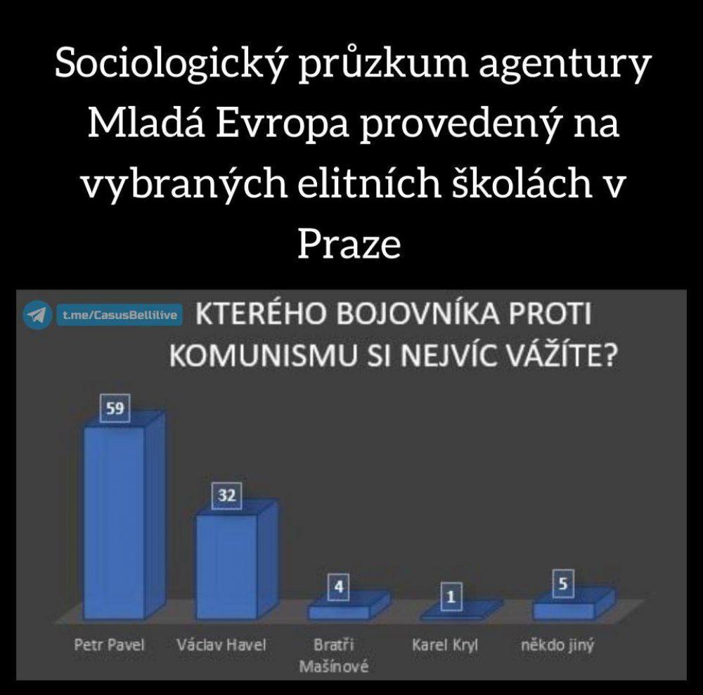 Nájdené v archíve